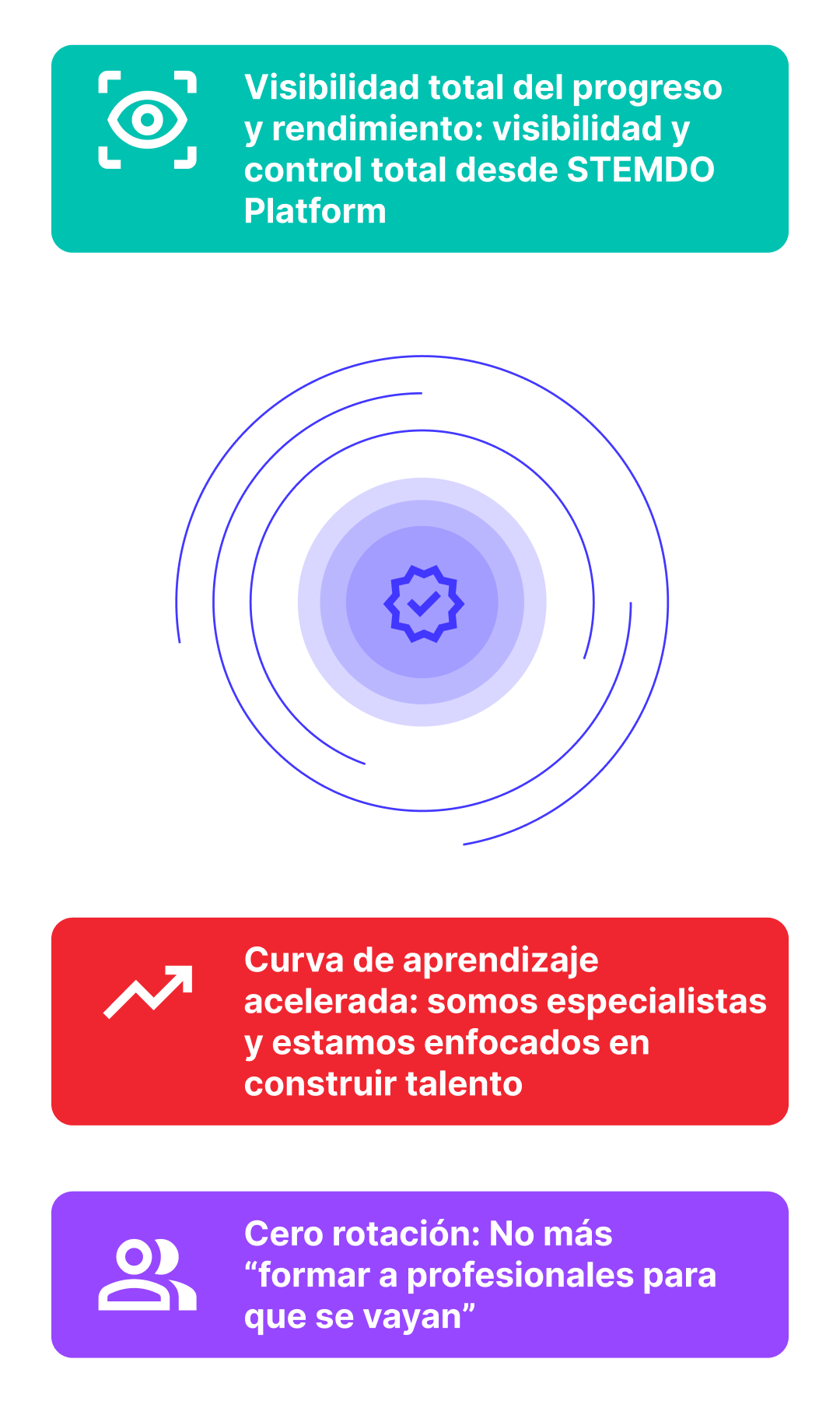Gráfico-Datos (Mobile)